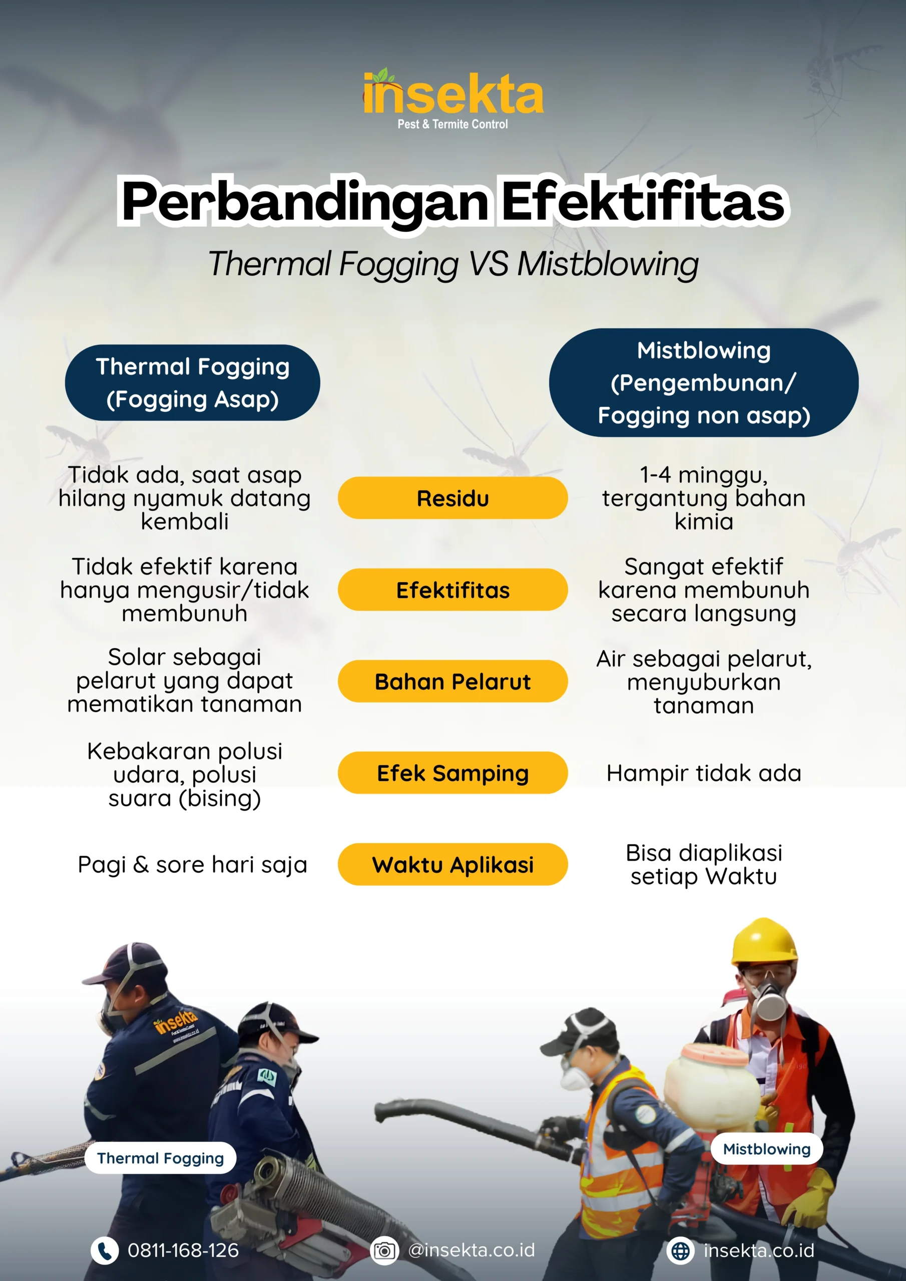 perbedaan fogging dan misting